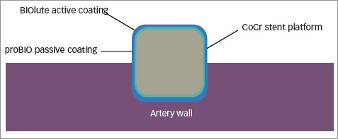 Figure 1: