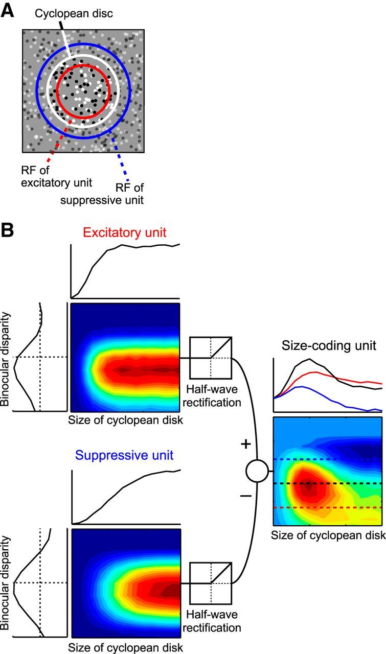 Figure 12.