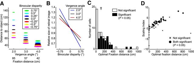 Figure 9.