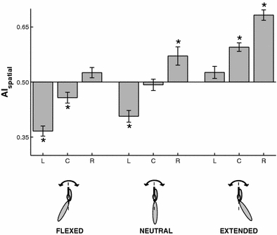 Fig. 7