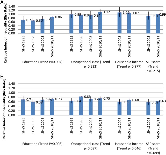 Figure 3