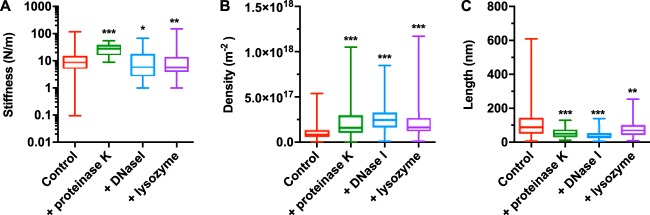 FIG 4 