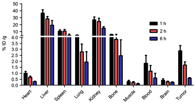 Figure 6.