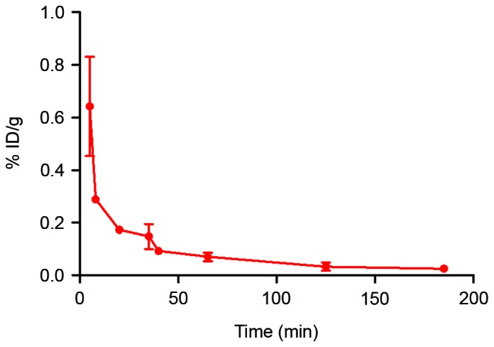 Figure 5.