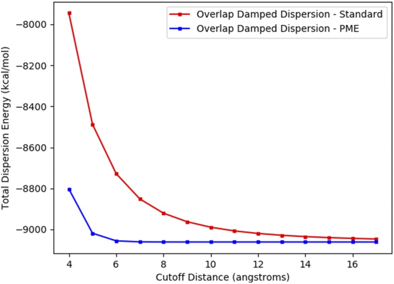 FIG. 12.