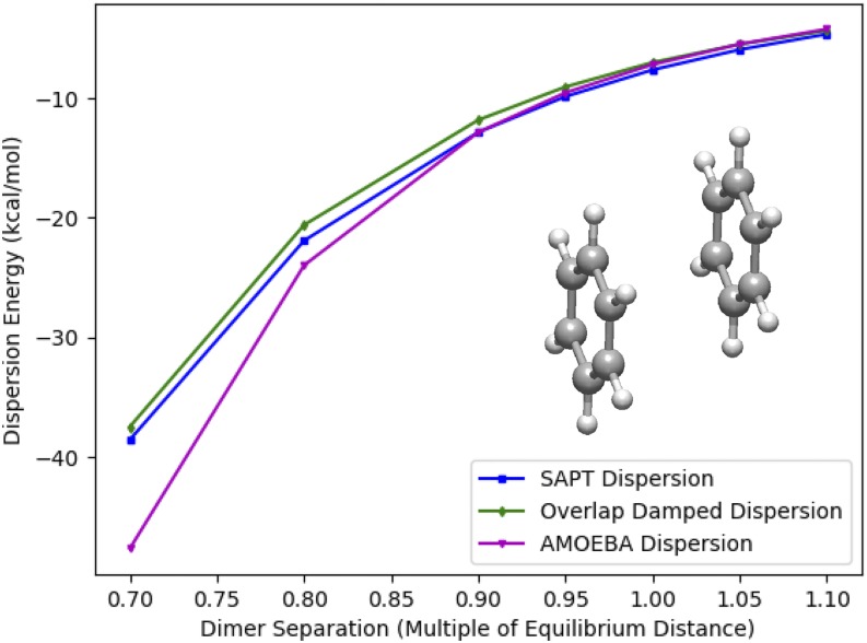 FIG. 8.