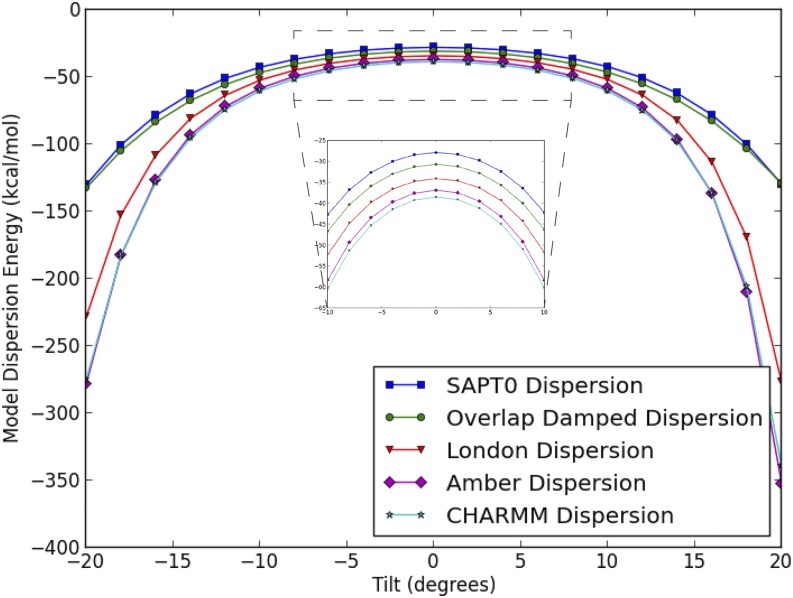 FIG. 11.