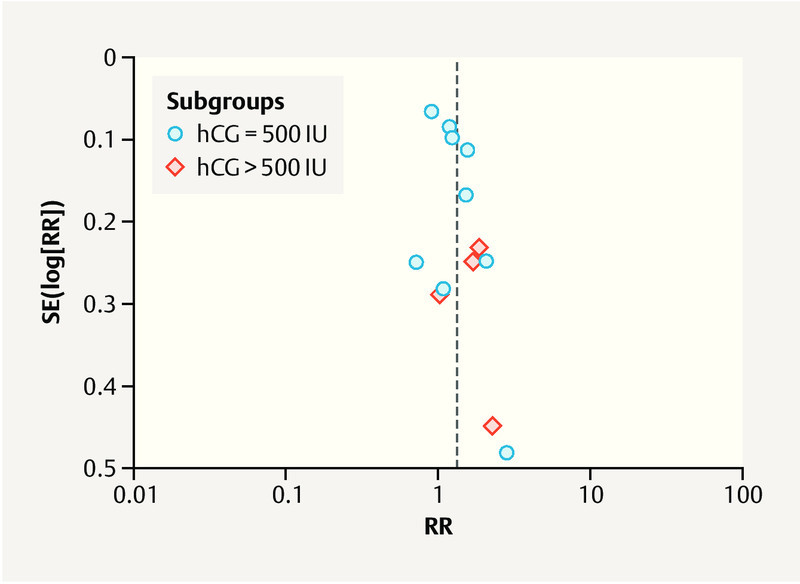 Fig. 4