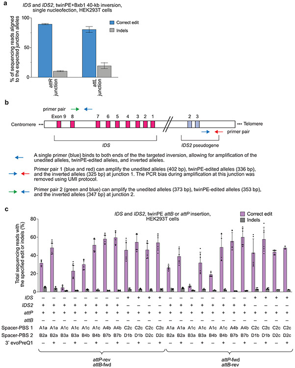 Extended Data Fig. 9