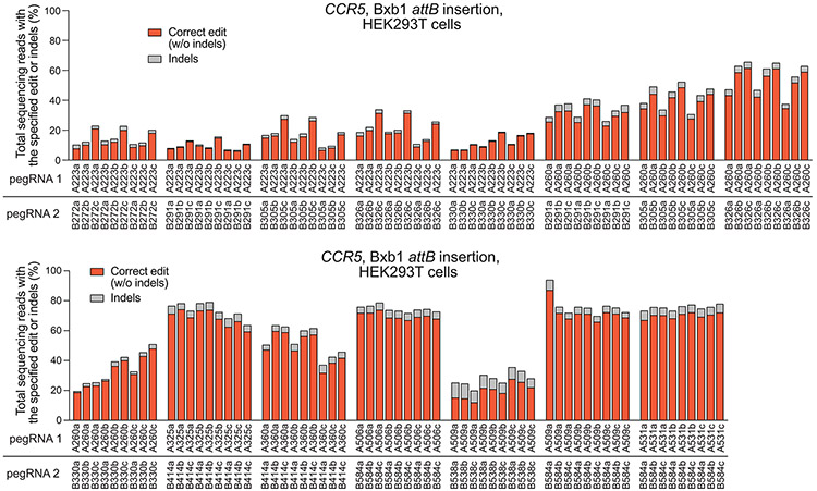 Extended Data Fig. 3