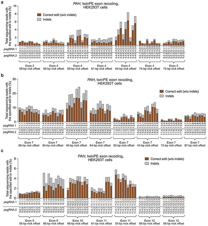 Extended Data Fig. 2