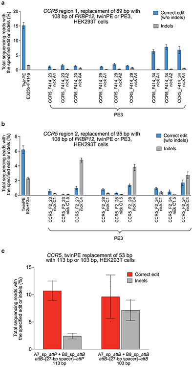 Extended Data Fig. 1