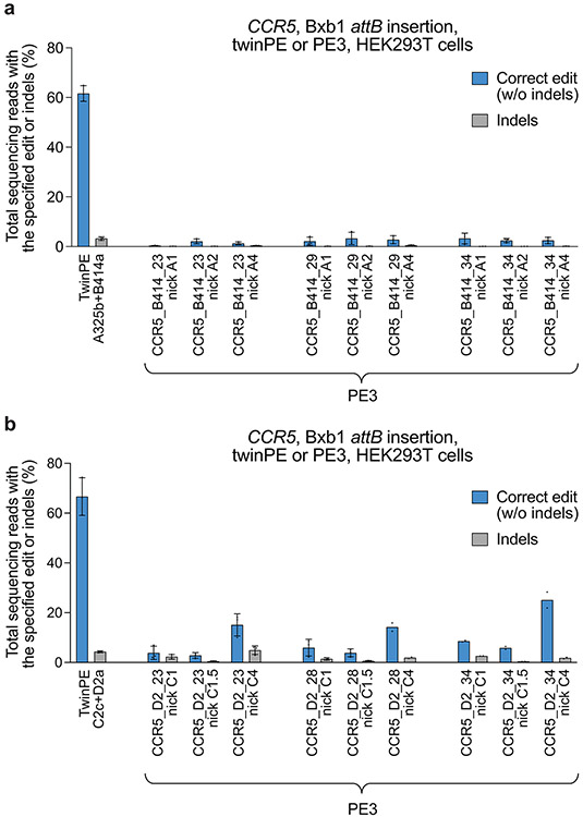 Extended Data Fig. 5