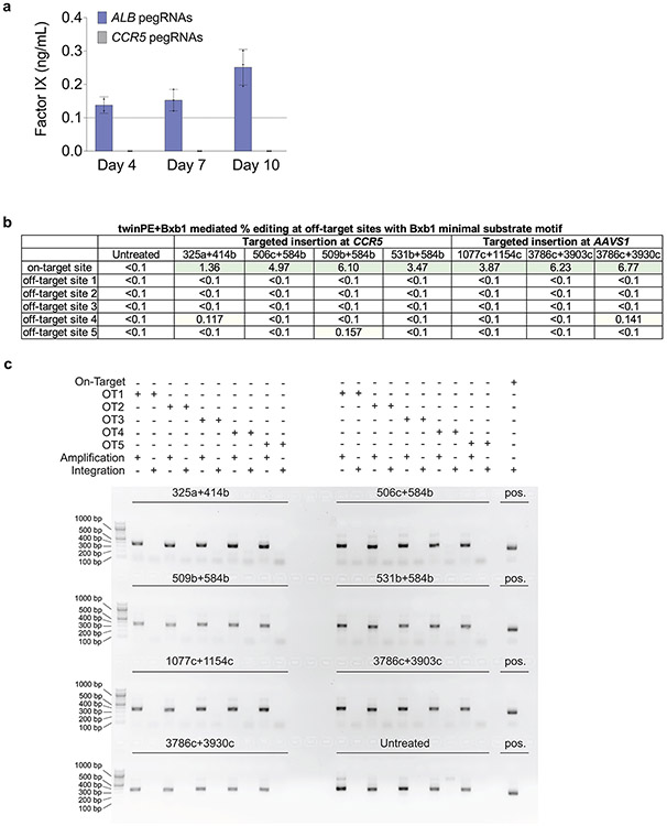 Extended Data Fig. 7