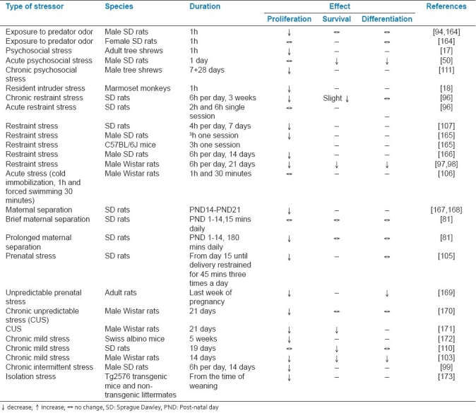 graphic file with name JNSBM-2-26-g003.jpg