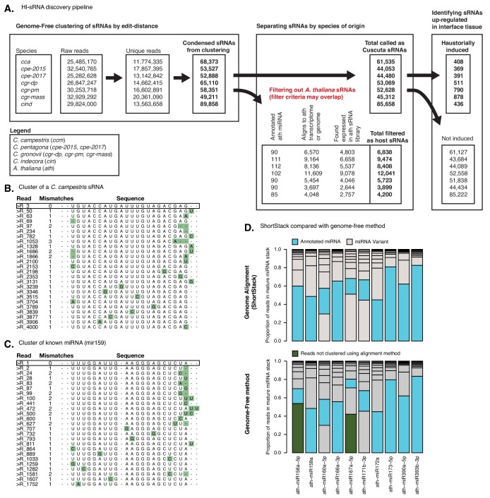 Figure 1—figure supplement 2.