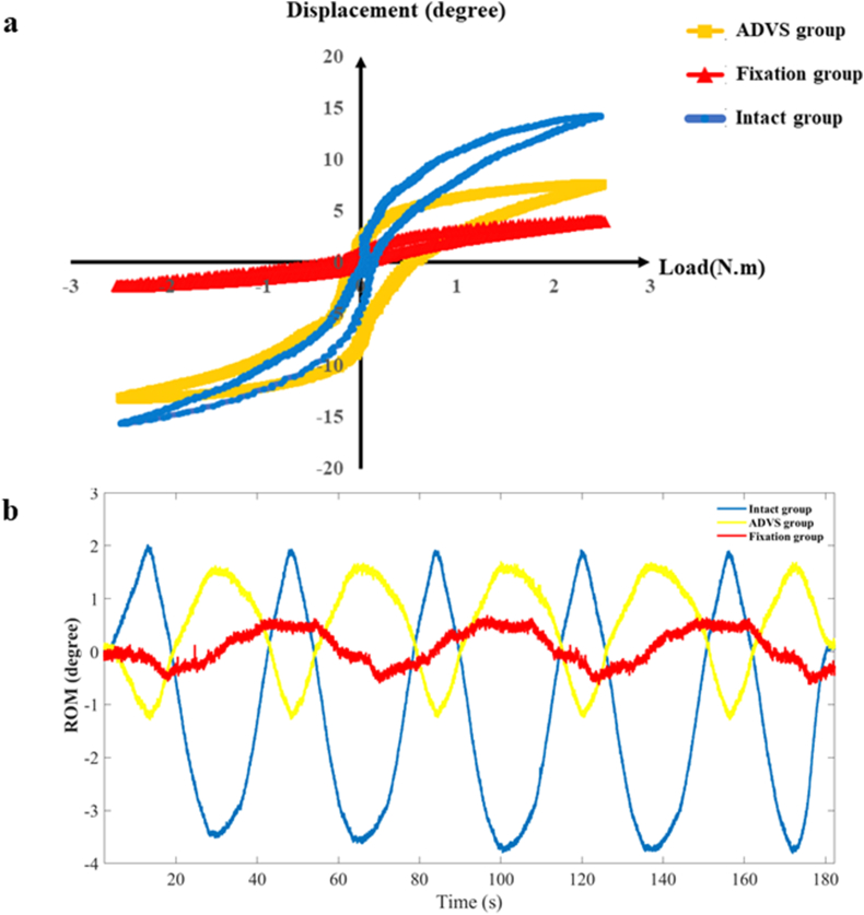 Figure 4