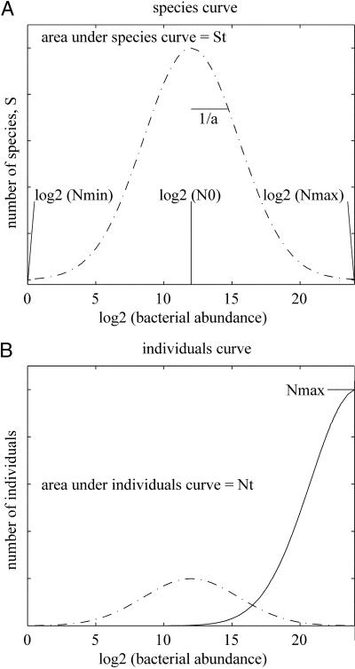 Fig 1.