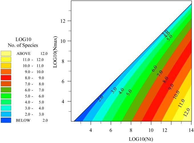 Fig 4.