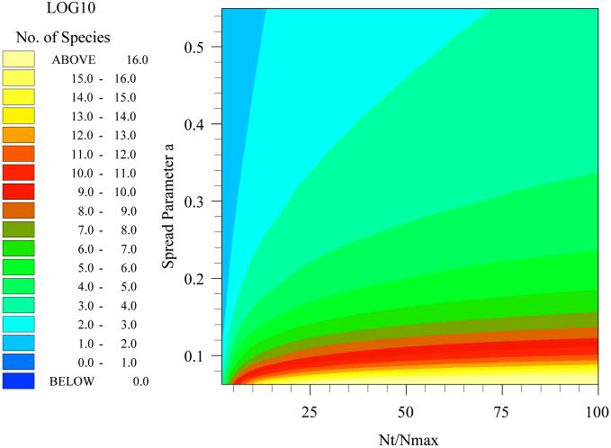 Fig 2.