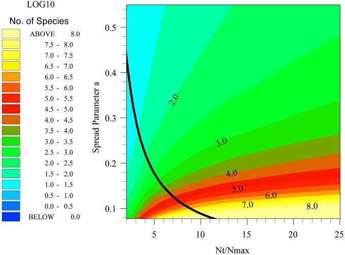 Fig 3.