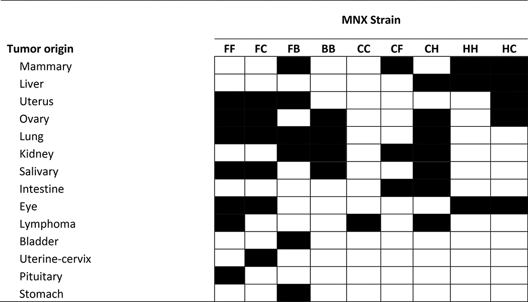 graphic file with name nihms-1516661-t0005.jpg