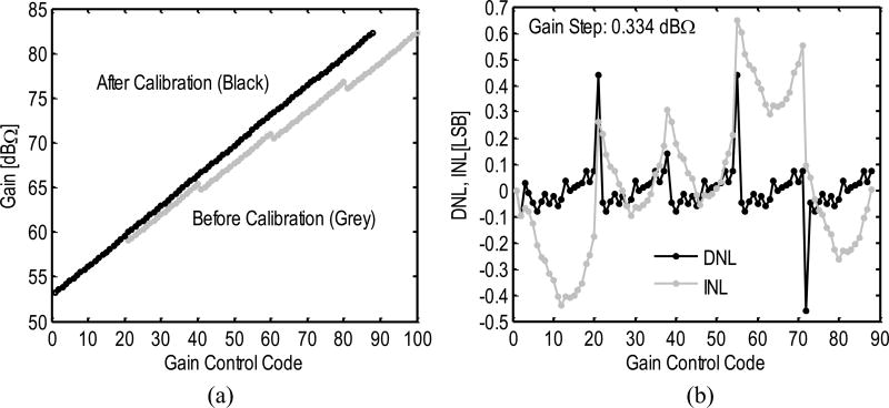 Fig. 16