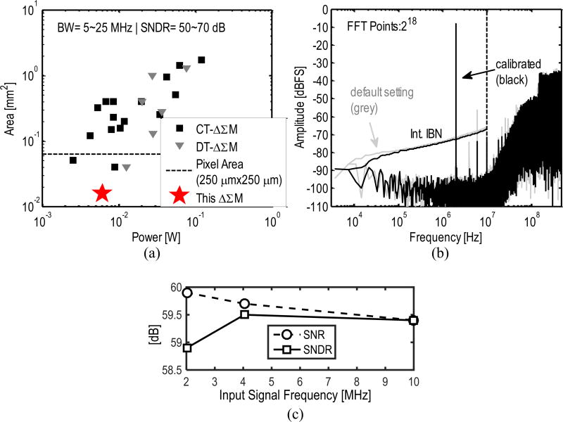 Fig. 15