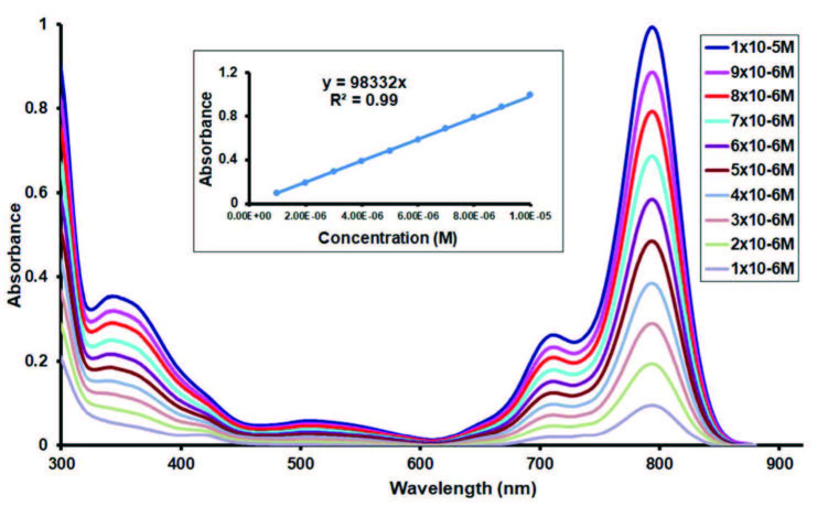 Figure 4