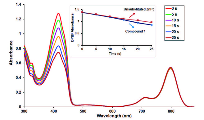 Figure 10