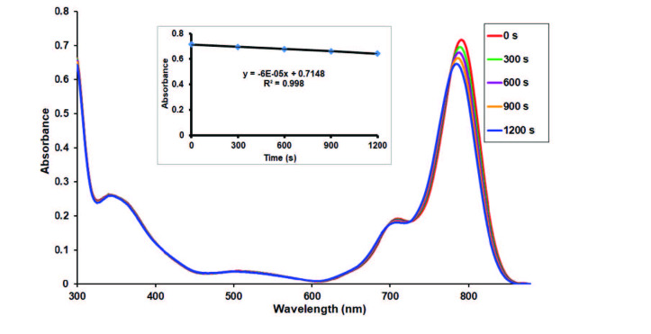 Figure 11