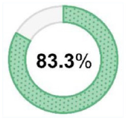 Inline graphic