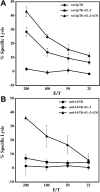 Fig. 4A, B.