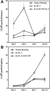 Fig. 6A, B.