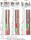 Figure 2.