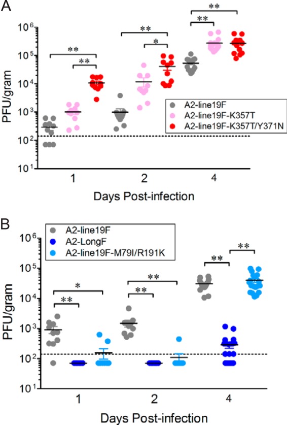 FIG 4