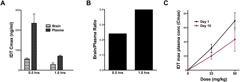 Fig 2