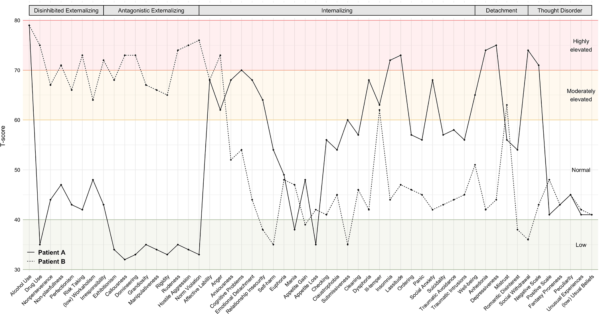 Figure 4.