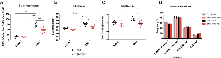 Figure 5