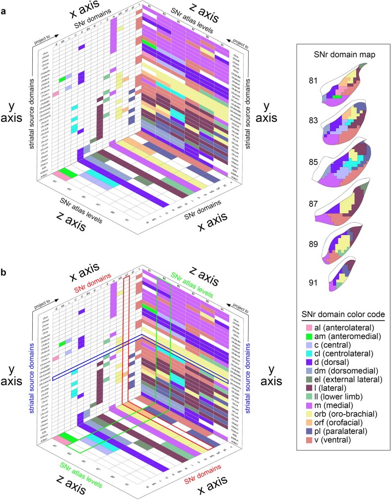 Extended Data Fig. 7