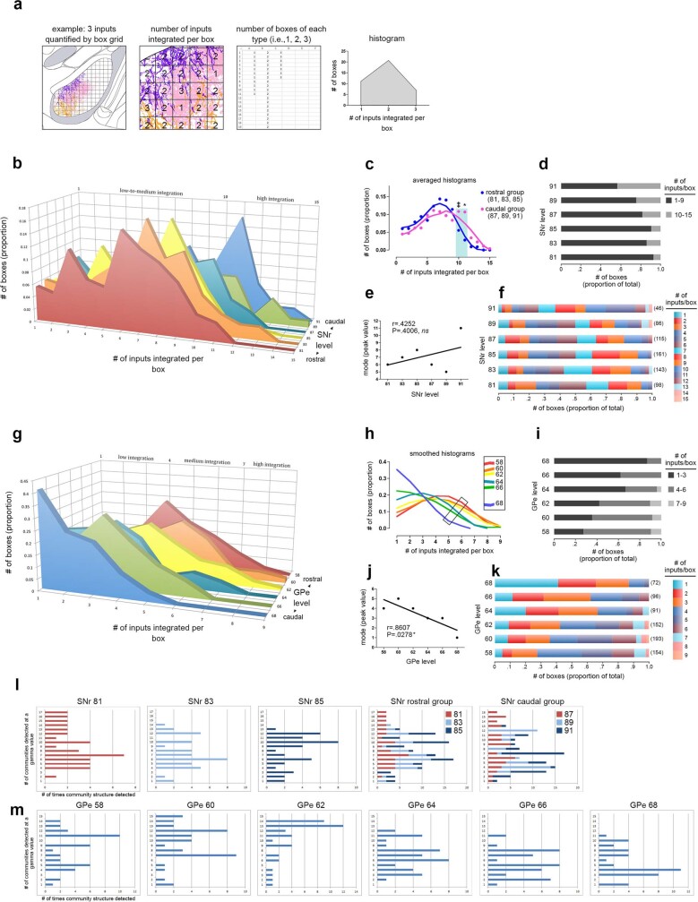 Extended Data Fig. 12