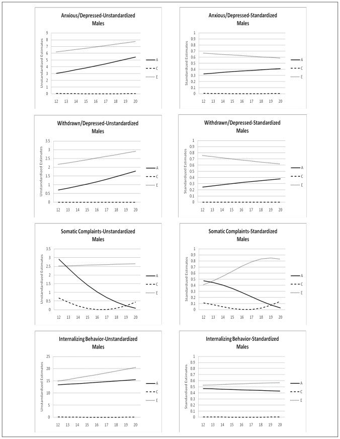 Figure 2a