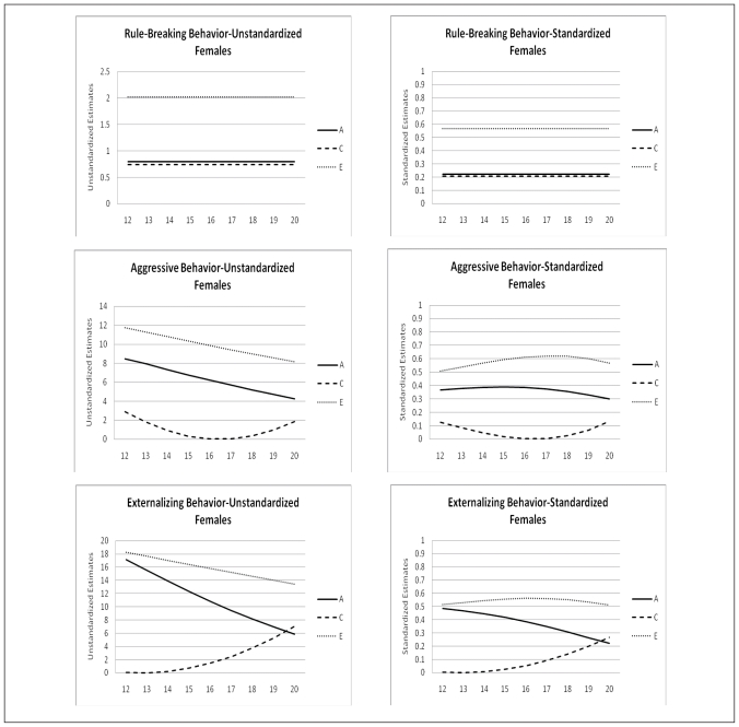 Figure 2b