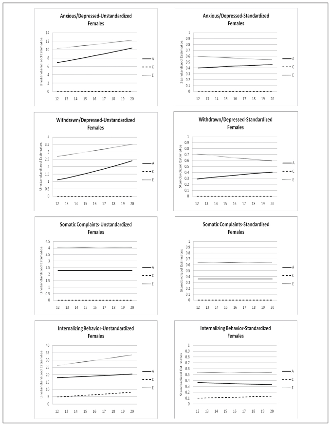 Figure 2a