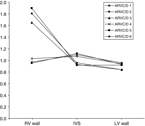 Fig. 2