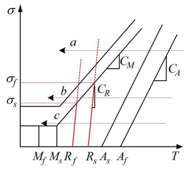 Figure 8.