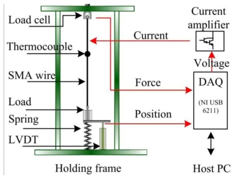 Figure 4.