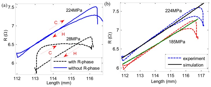 Figure 10.