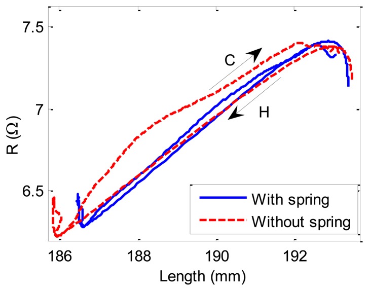 Figure 11.