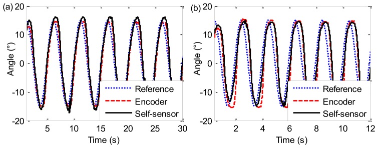 Figure 14.